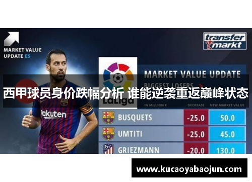 西甲球员身价跌幅分析 谁能逆袭重返巅峰状态