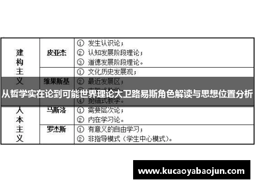 从哲学实在论到可能世界理论大卫路易斯角色解读与思想位置分析